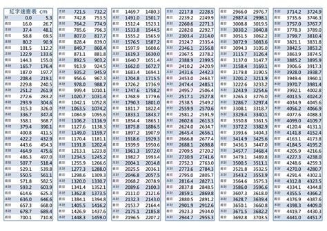 對照表文公尺速查表|【對照表文公尺紅字速查表】對照表！辦公室文公尺紅字吉。